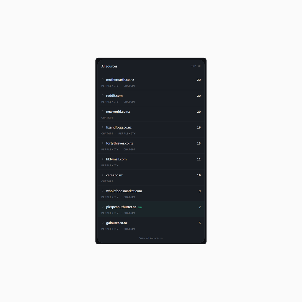 03. Does AI Know You Exist