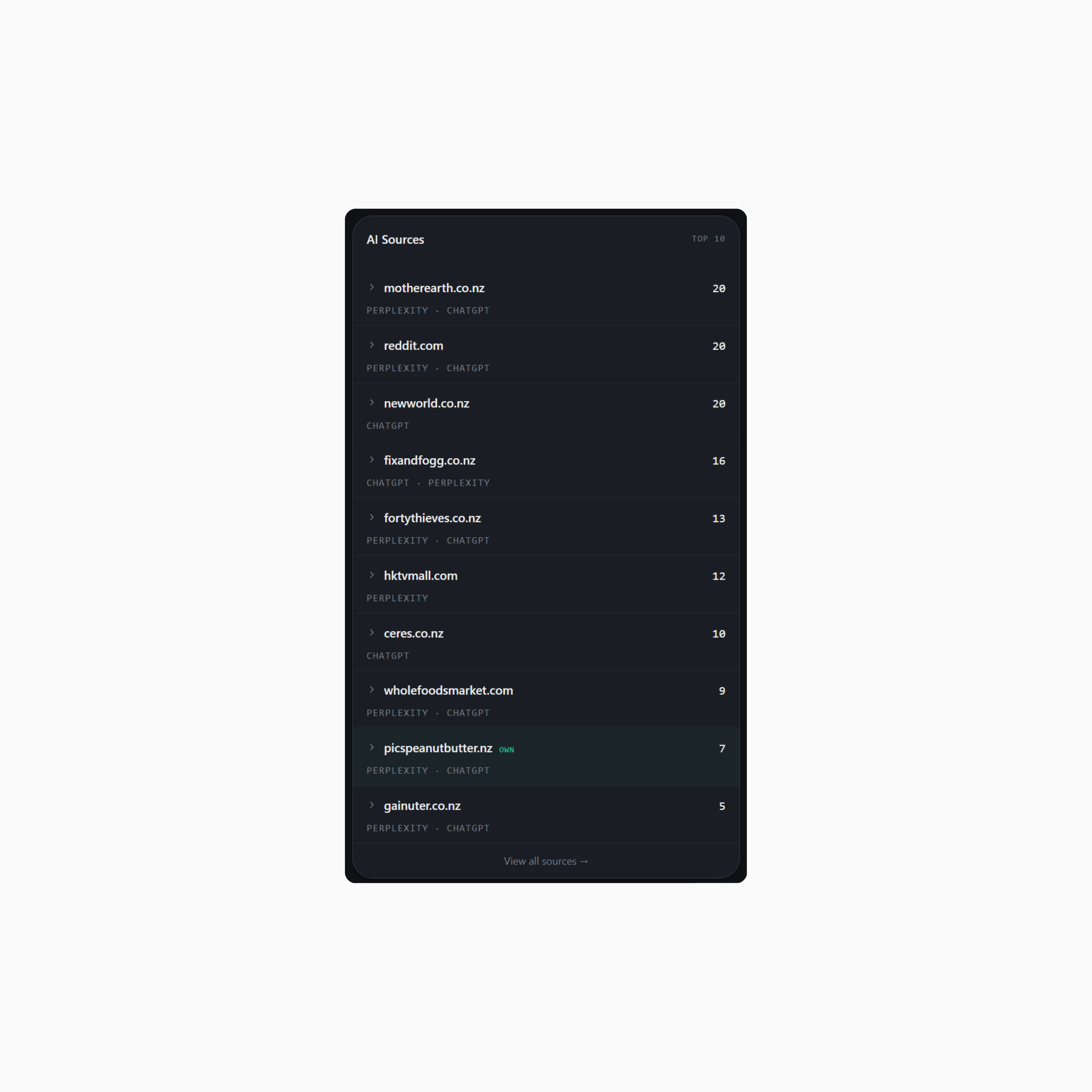 03. Does AI Know You Exist