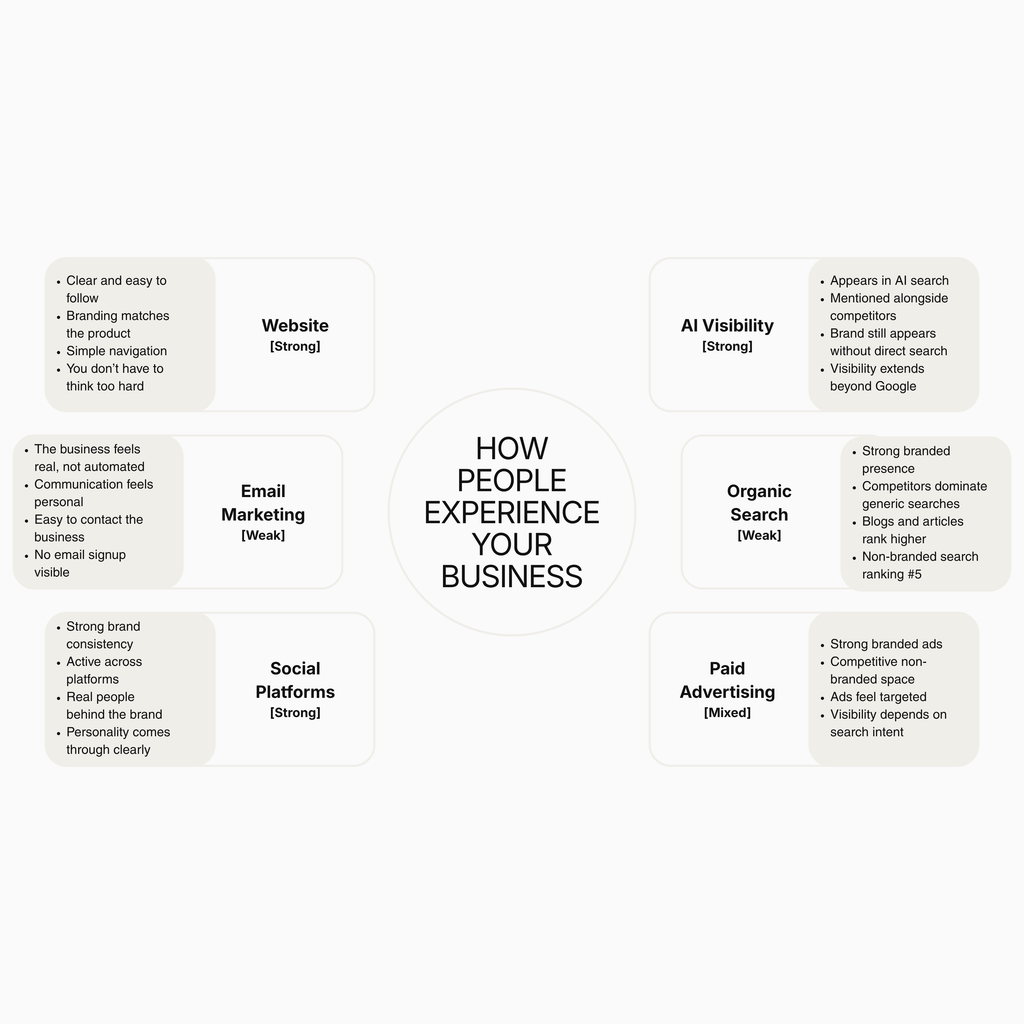 01. Know The Game