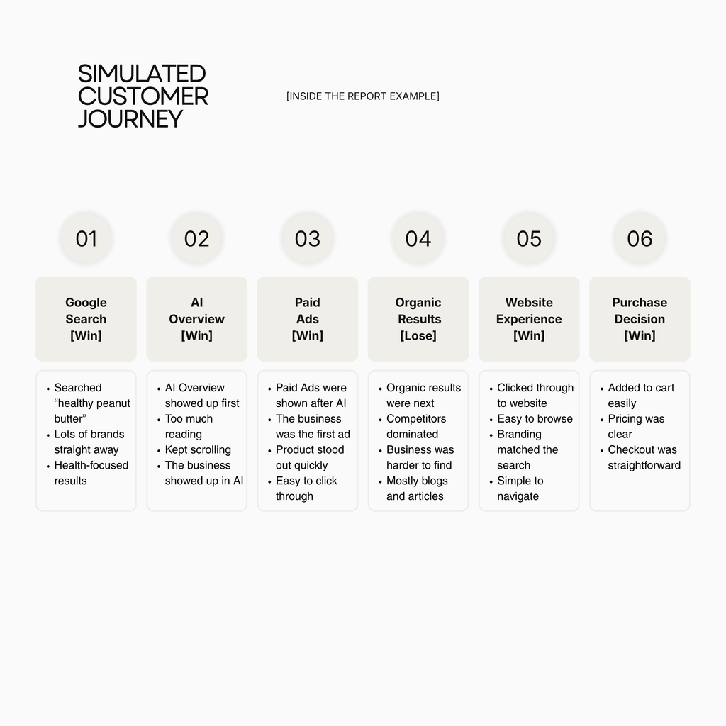 01. Know The Game